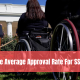 What is The Average Approval Rate For SSDI By Age?