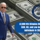 $2,000 4th Stimulus Check for SSDI, SSI, and Low-Income Individuals in 2024