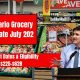 Ontario Grocery Rebate July 2024 - Payment Dates & Eligibility $225-$628